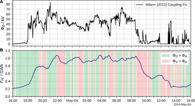 Response timescales of the magnetotail current sheet during a geomagnetic storm: Global MHD simulations